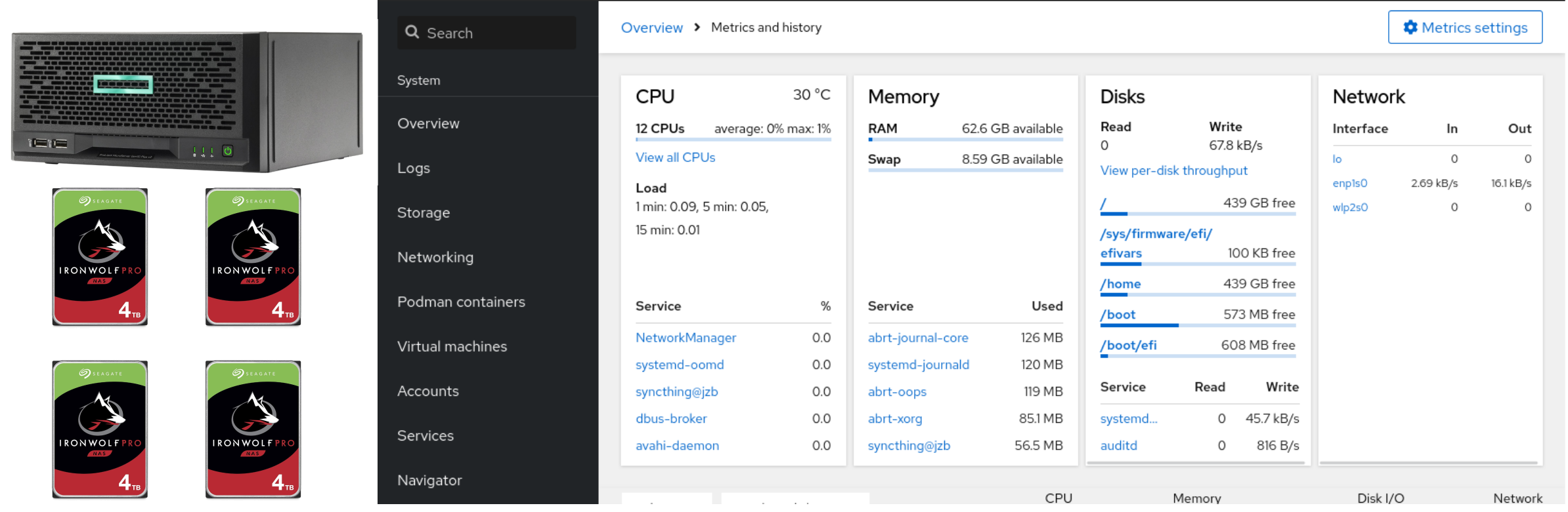 Infraestructura de Datos Enterprise Resiliente